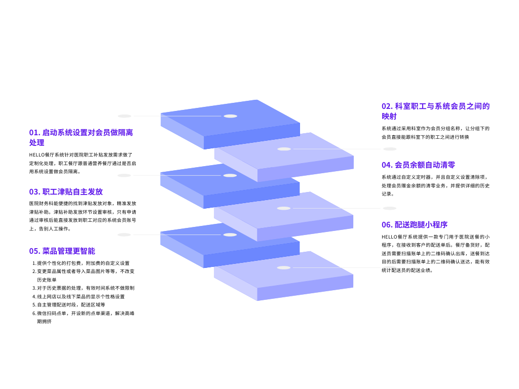 餐廳功能(néng)圖